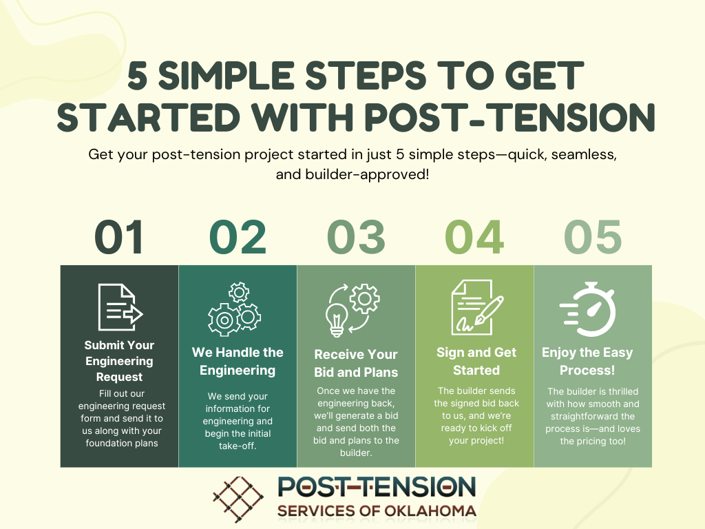 5 steps to getting started with PTS-OK