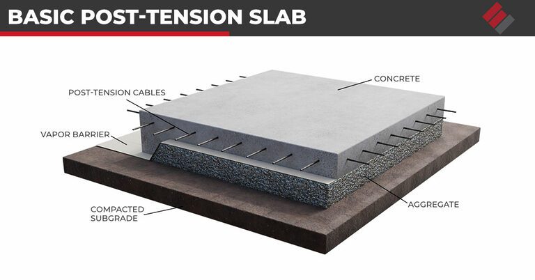 basic post tension slab